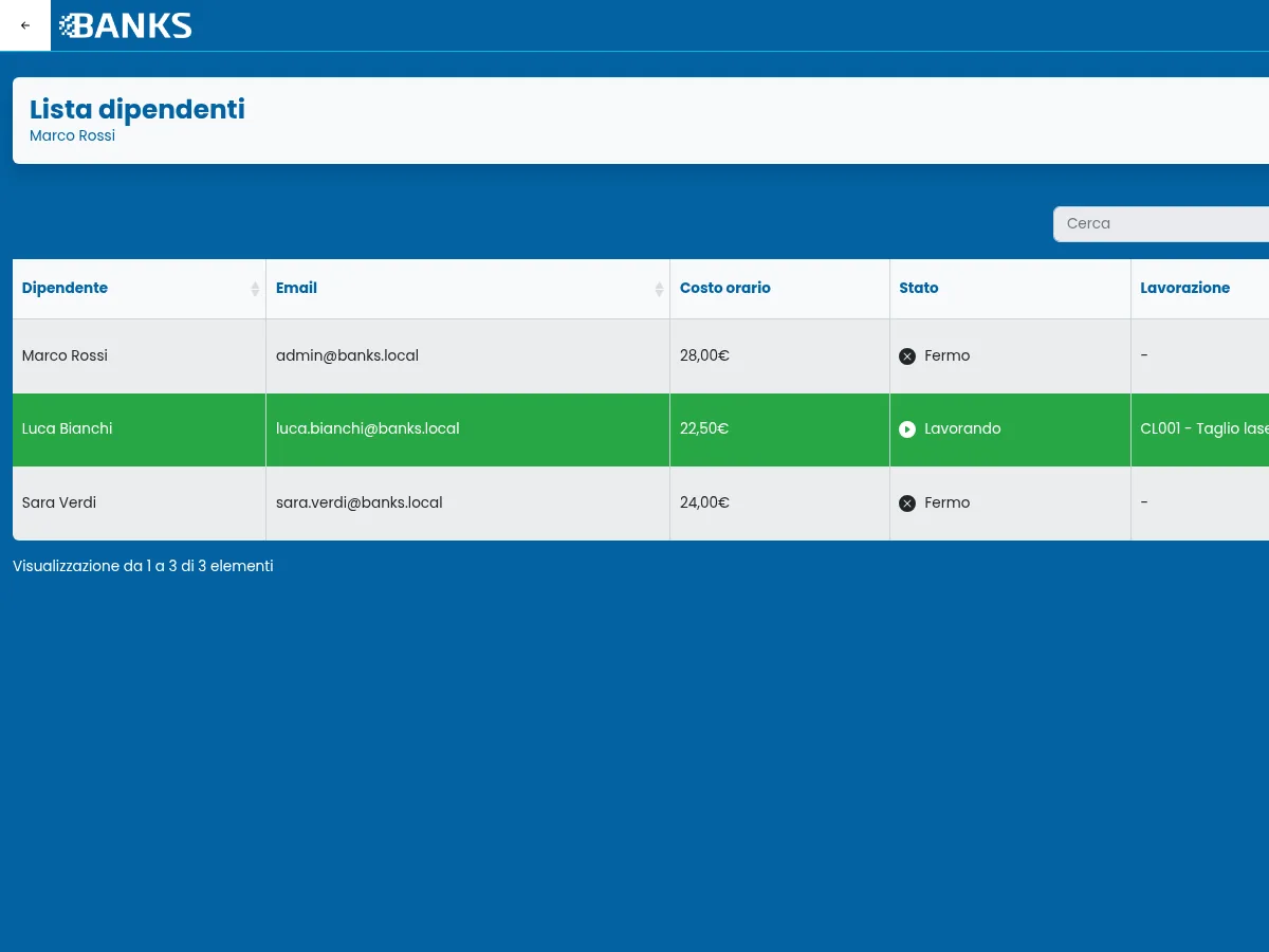 Banks: dashboard degli operatori in reparto