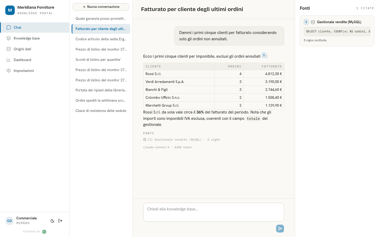 HLRAG: domanda sul fatturato per cliente, risposta in tabella letta dal gestionale vendite con la query come fonte